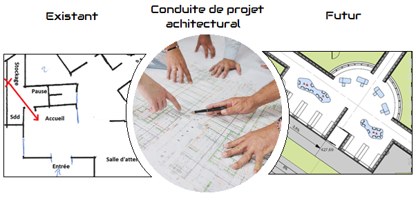 Conduite de projet architectural